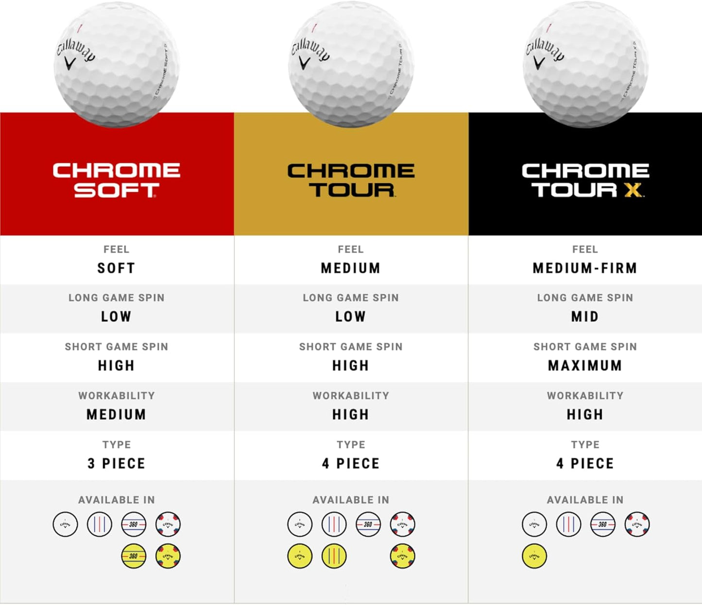 Golf Chrome Tour X Golf Balls