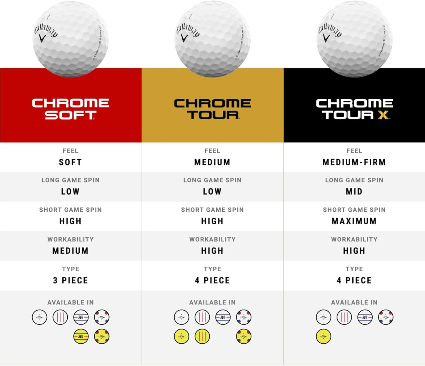 Golf Chrome Tour X Golf Balls