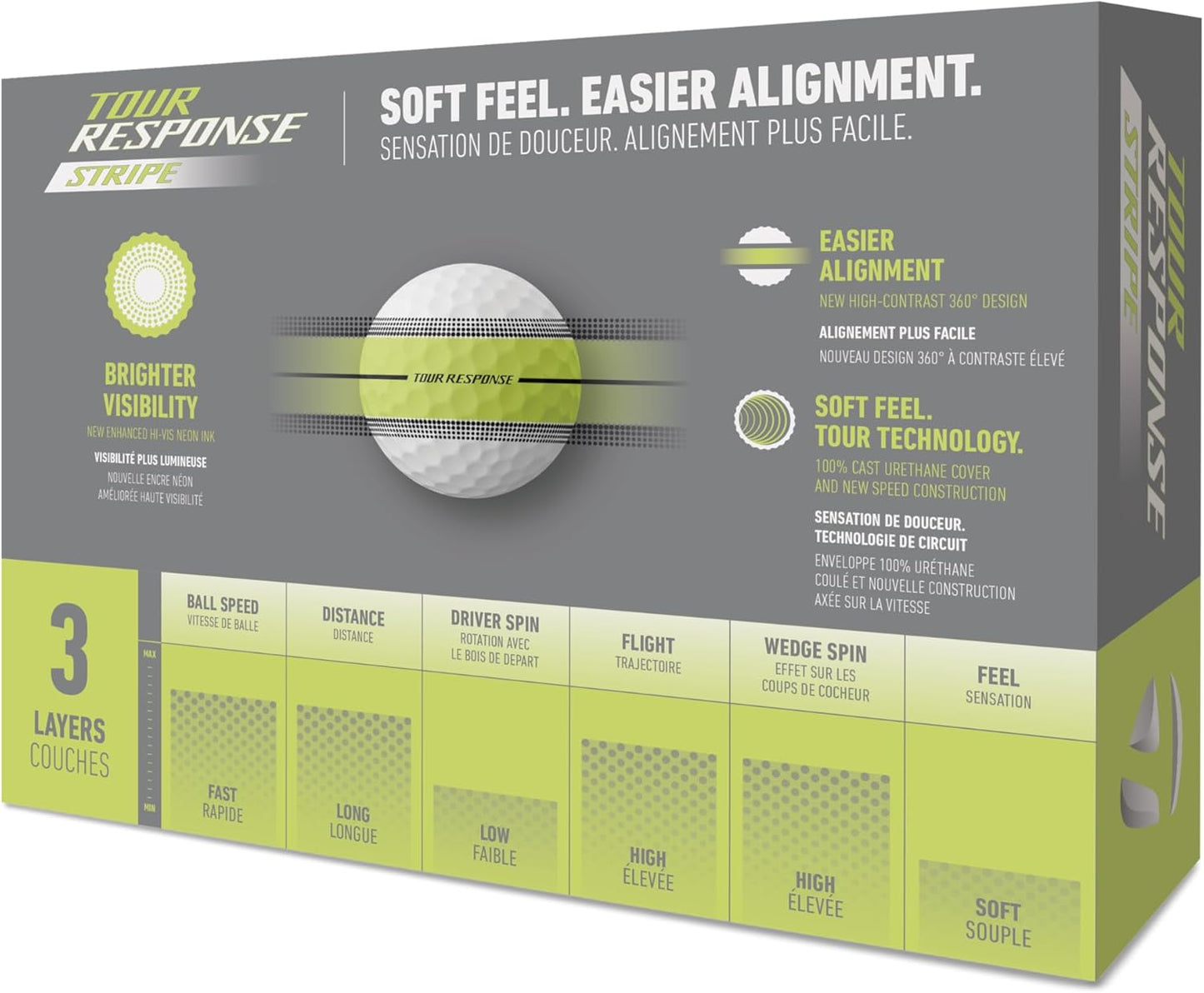 Taylormade New Tour Response Stripe 25 Golfbälle